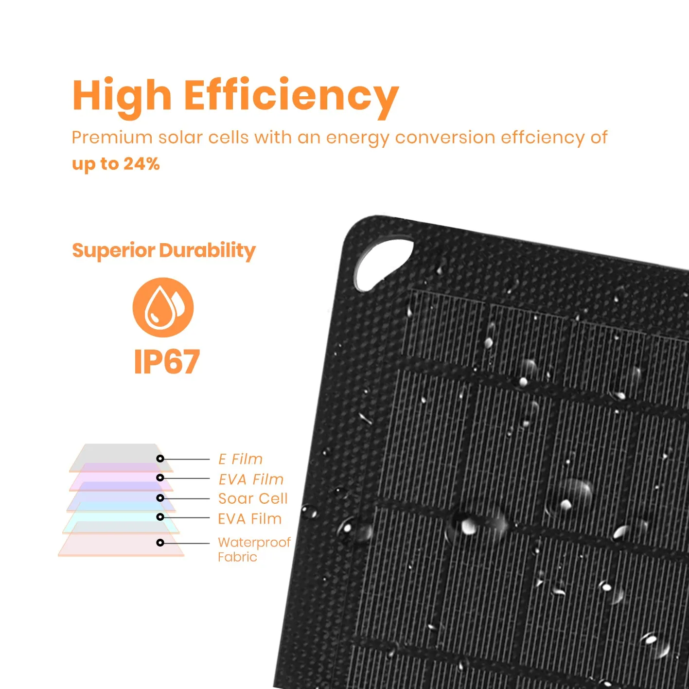 FlexSolar® E10 Portable USB Solar Charger | 5V/2A 10W Official Refurbished