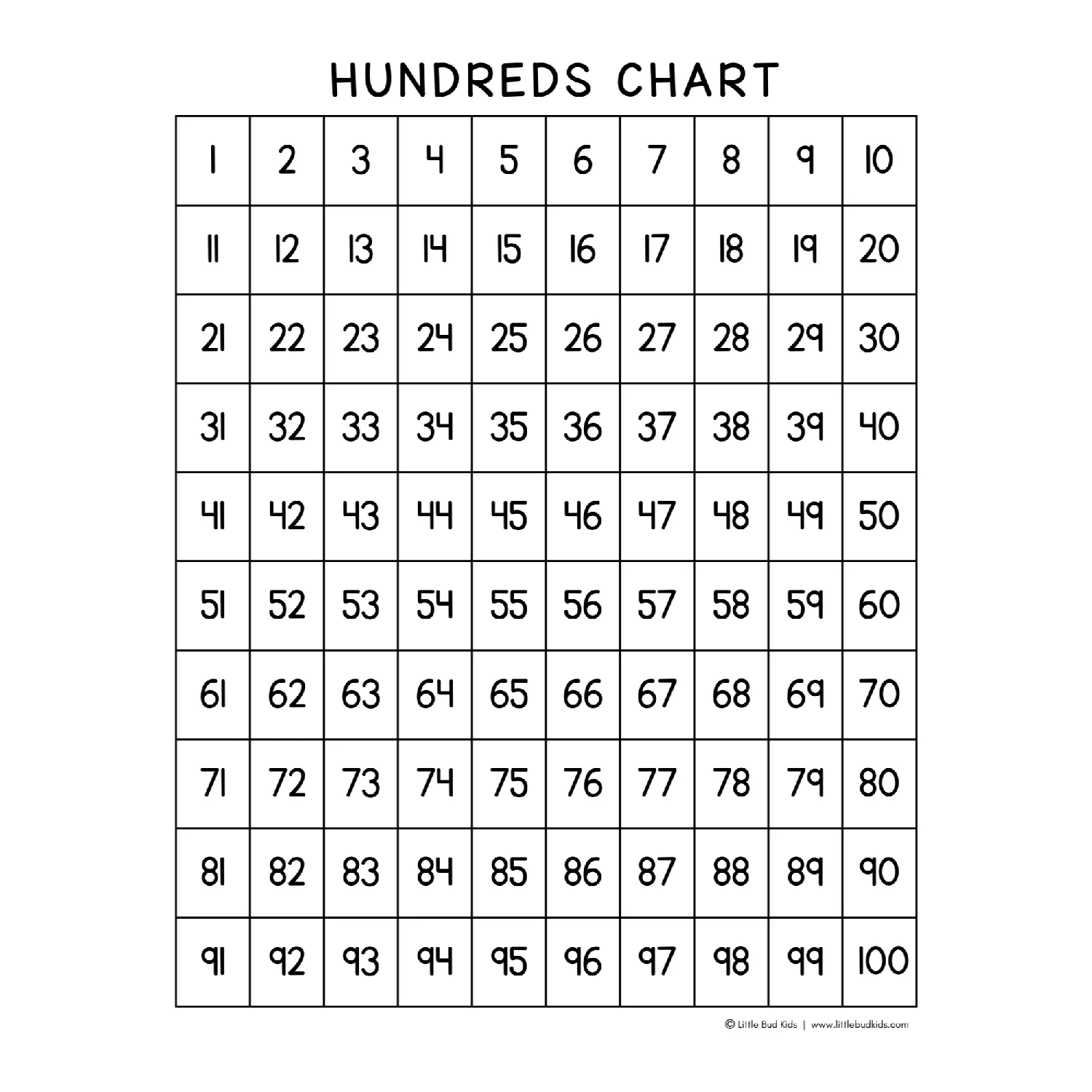 Hundreds Chart DOWNLOAD - Free Resource